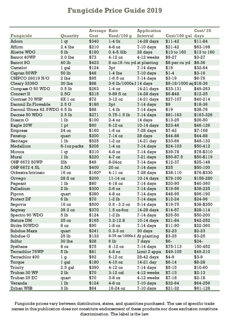 Fungicide Costs Purdue Landscape Report