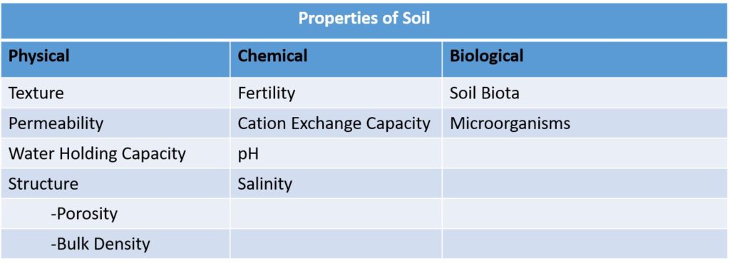 Properties of soil
